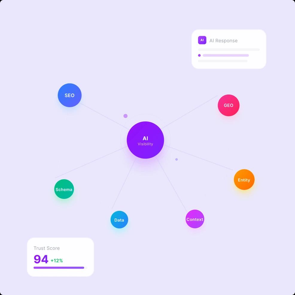 AI Visibility Optimization