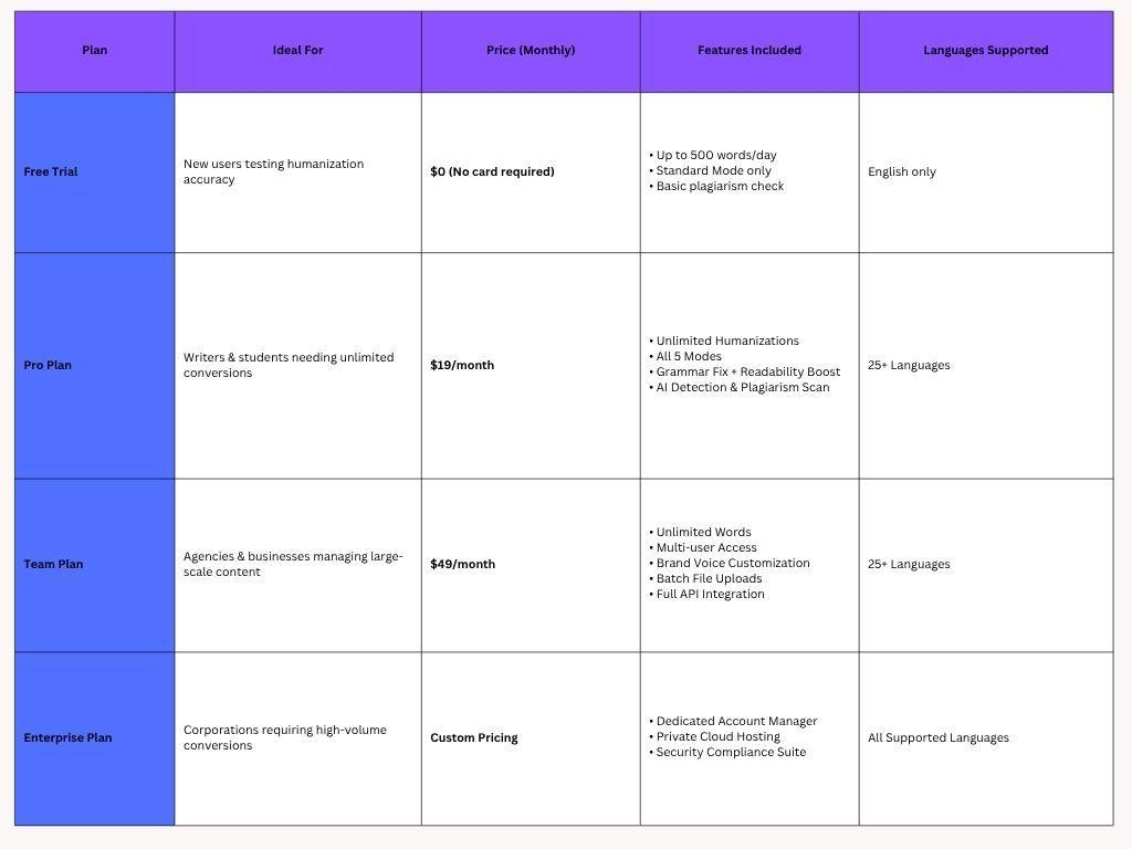 Humanize ai text Pricing