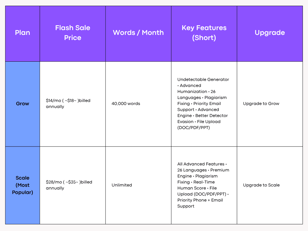Humanize AI Text Pricing