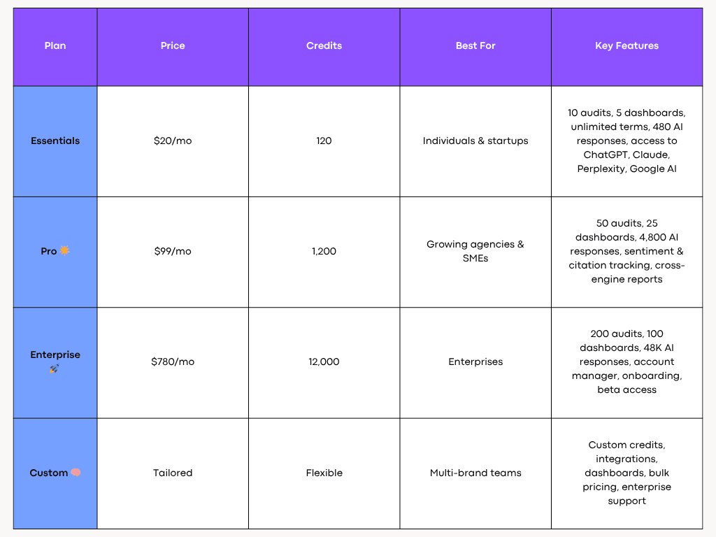 Rankscale.ai Pricing