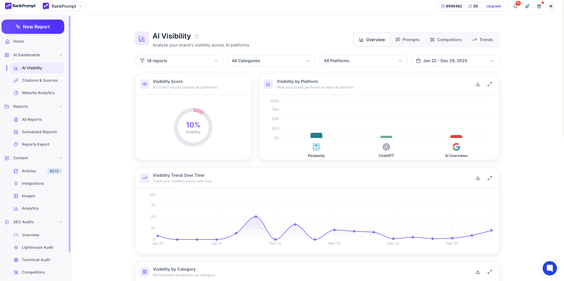Performance Over Time