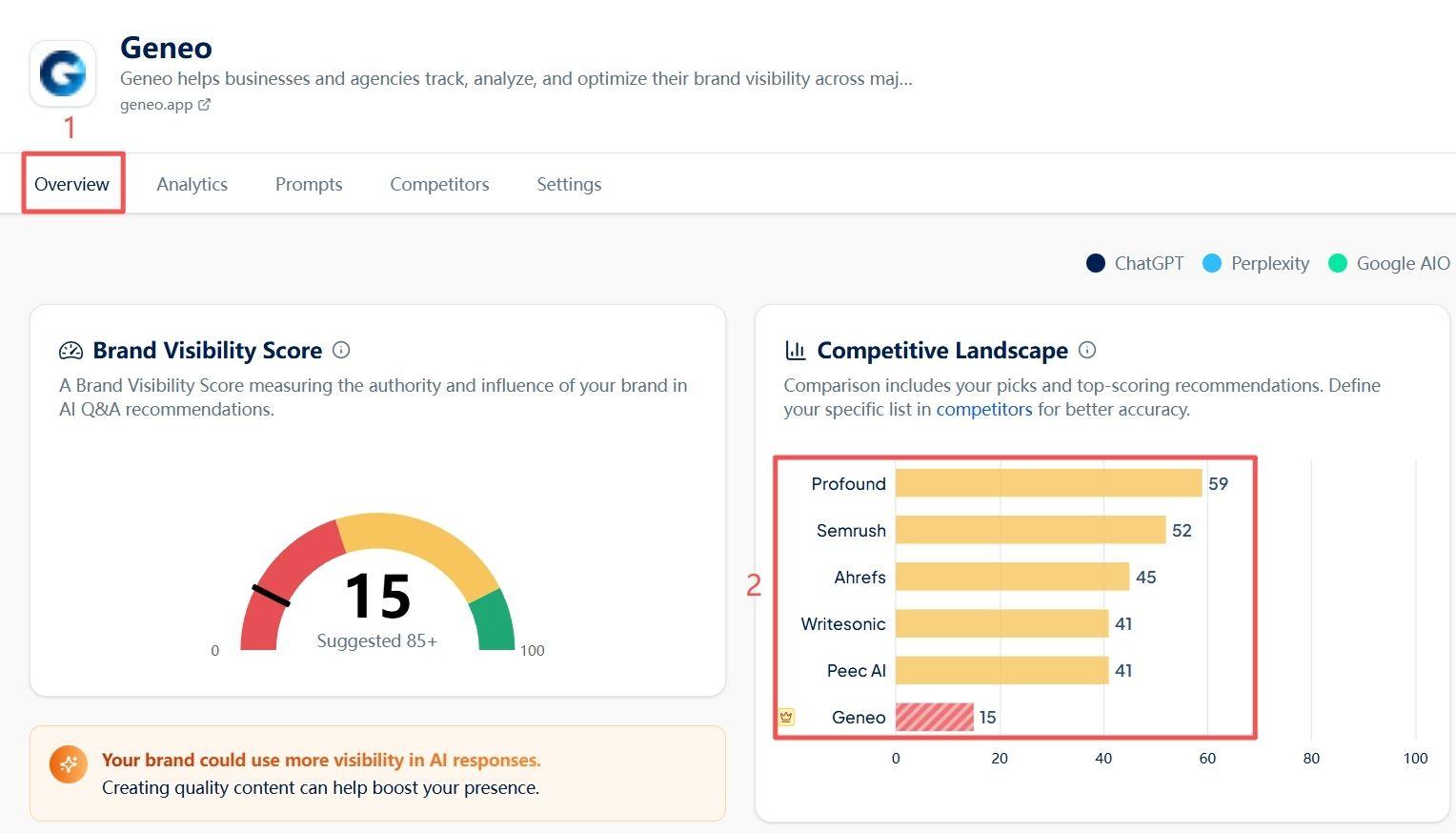 Full White-Label Support