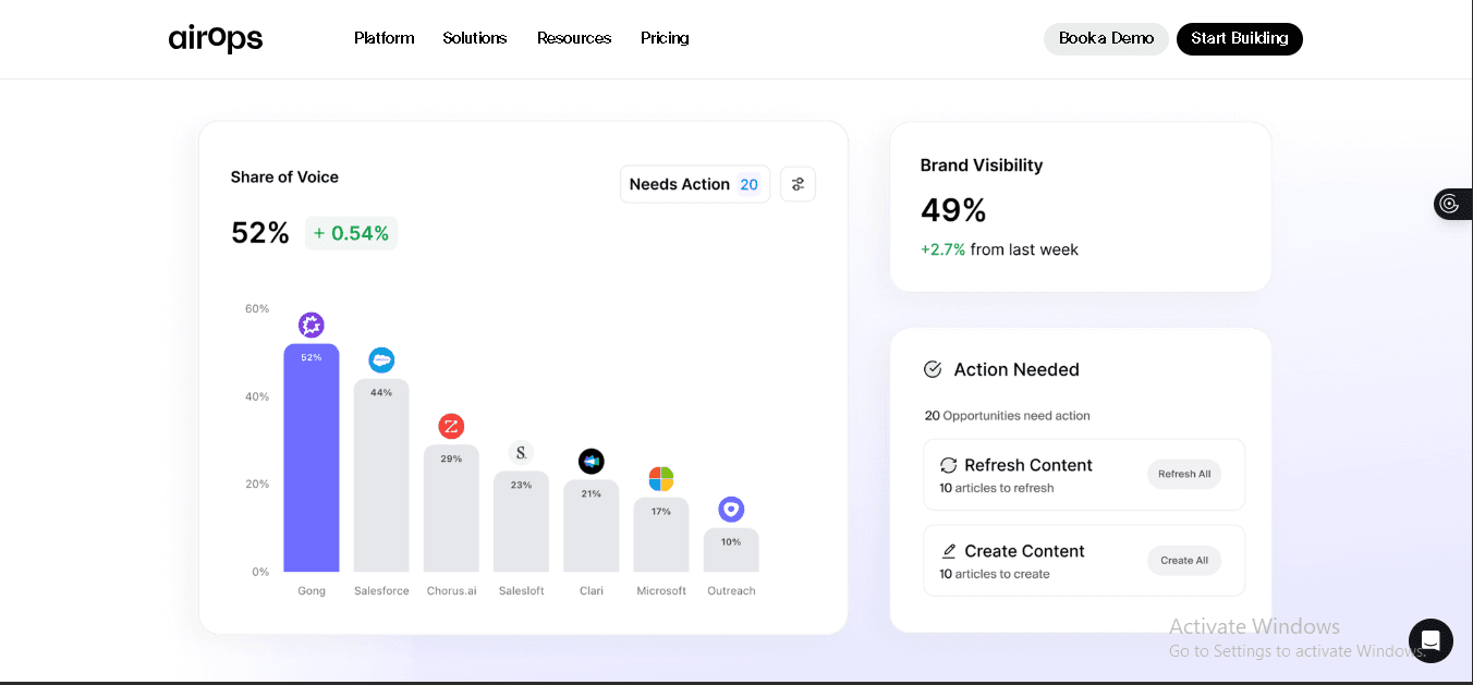 Why AirOps Stands Out