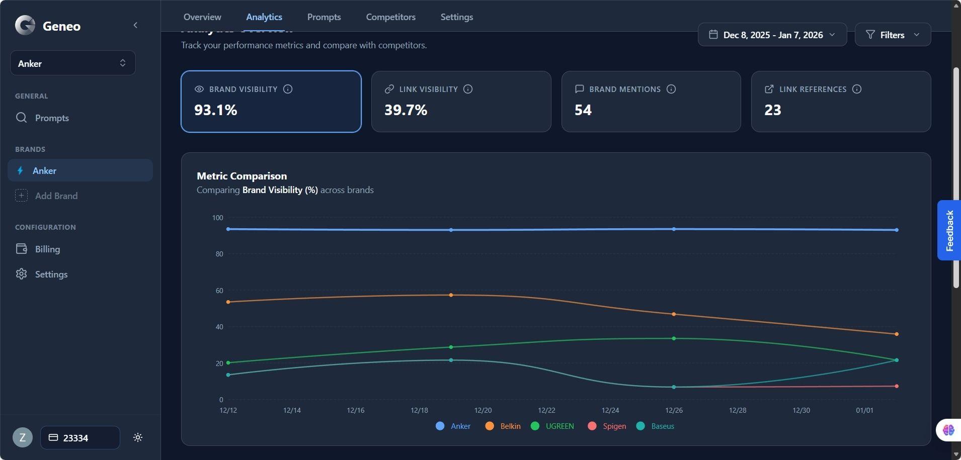 Competitor Benchmarking
