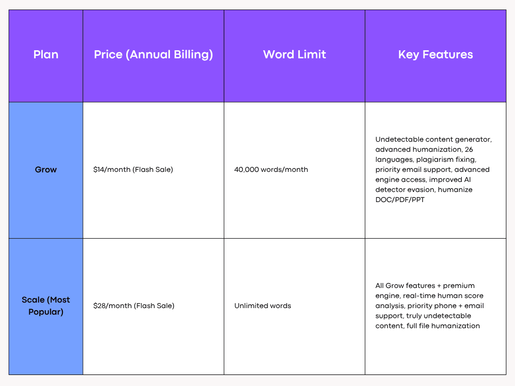 Humanize AI Text Pricing