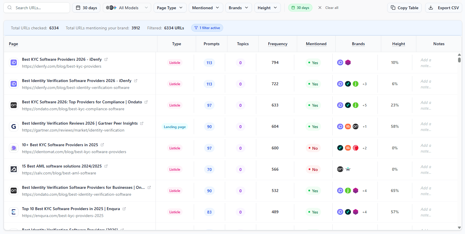 Citation Intelligence and Source Tracking