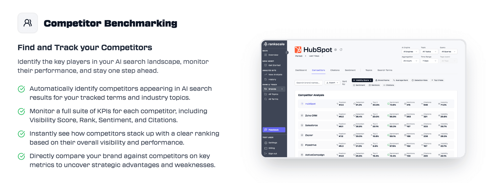 Competitor Benchmarking