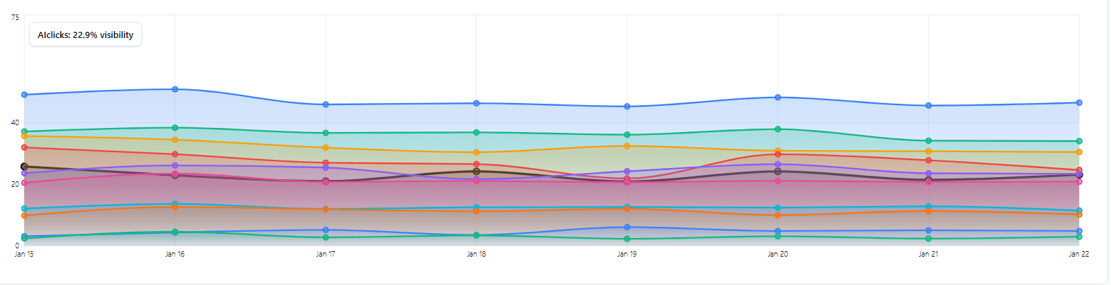 AI Search Visibility Tracking