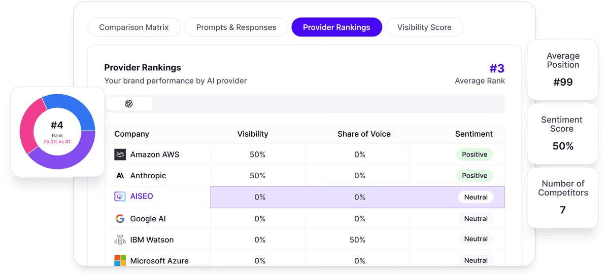 Generative Engine Optimization (GEO)